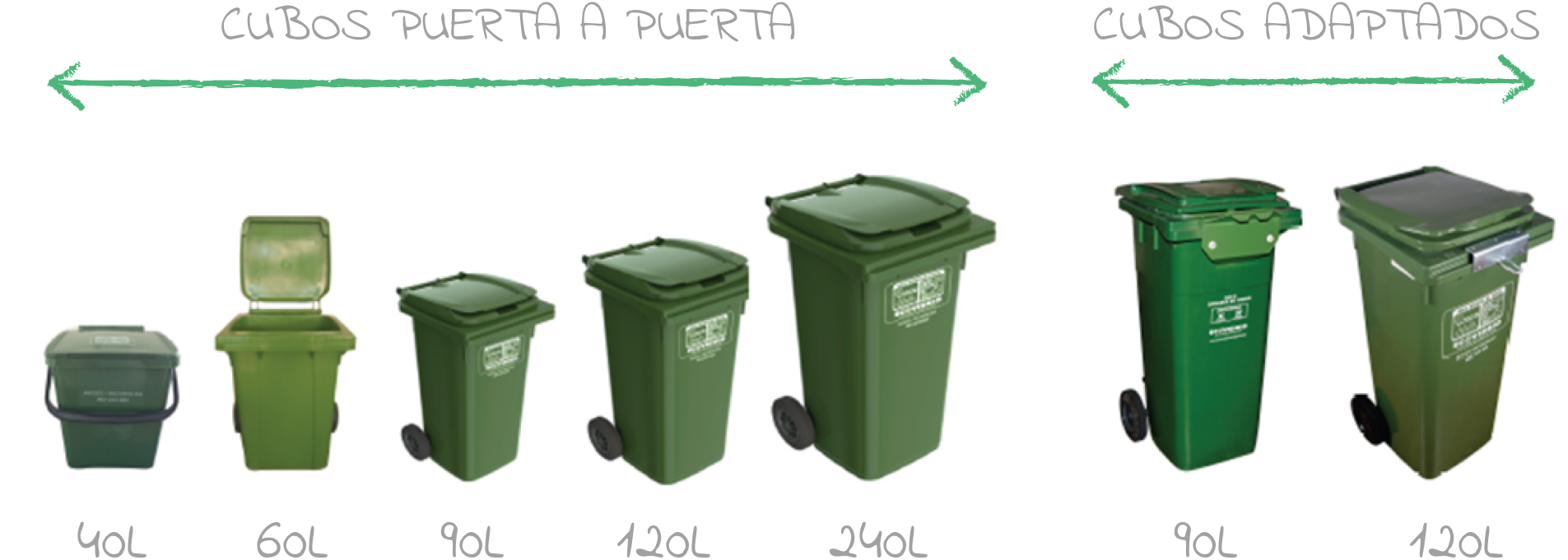 Histórico cubos reciclaje