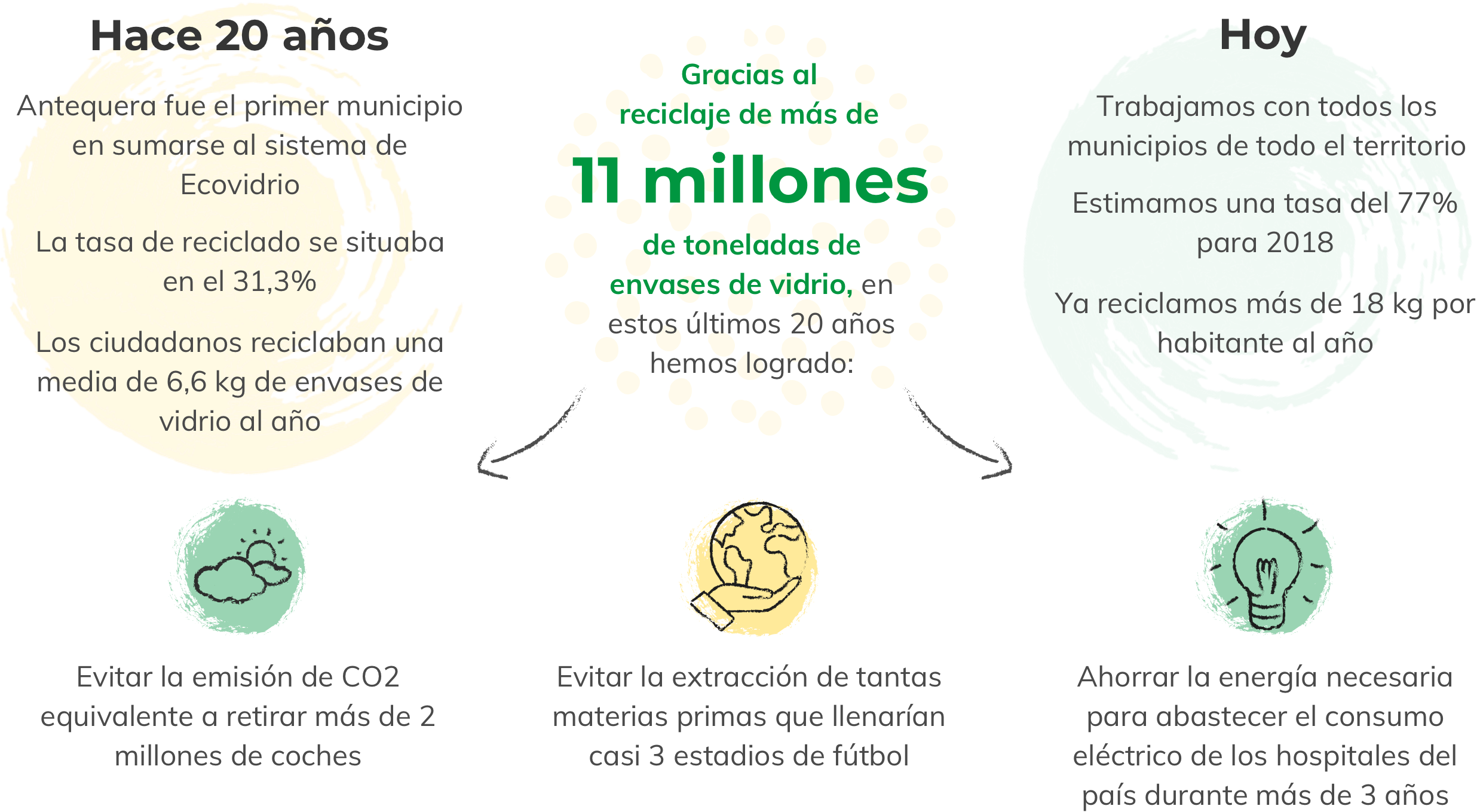 infografía-modal