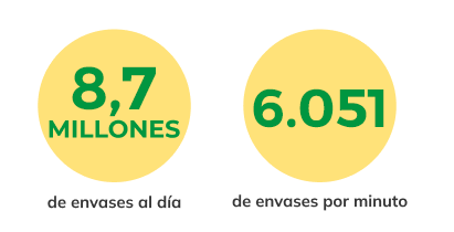 datos reciclaje vidrio 2024