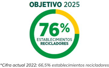 objetivo 2025